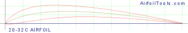 20-32C AIRFOIL