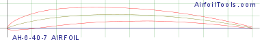 AH-6-40-7 AIRFOIL