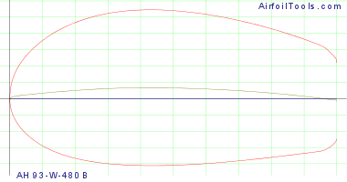 AH 93-W-480B