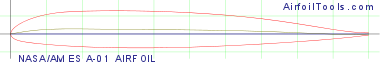 NASA/AMES A-01 AIRFOIL