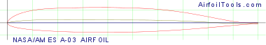 NASA/AMES A-03 AIRFOIL