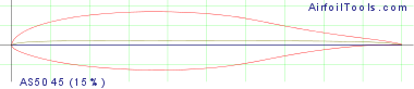 AS5045 (15%)