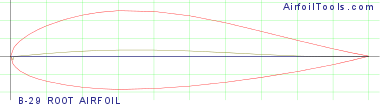 B-29 ROOT AIRFOIL