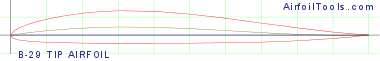 B-29 TIP AIRFOIL