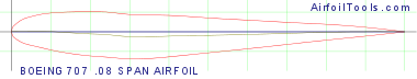 BOEING 707 .08 SPAN AIRFOIL