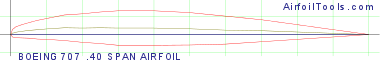 BOEING 707 .40 SPAN AIRFOIL