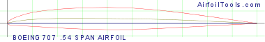 BOEING 707 .54 SPAN AIRFOIL