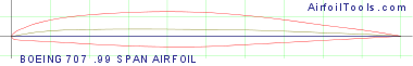BOEING 707 .99 SPAN AIRFOIL