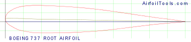 BOEING 737 ROOT AIRFOIL