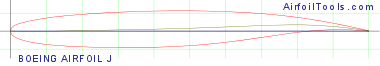 BOEING AIRFOIL J (no closed TE)