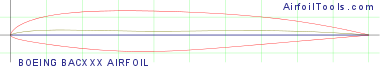 BOEING BACXXX AIRFOIL