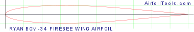 RYAN BQM-34 FIREBEE WING AIRFOIL