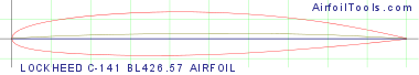 LOCKHEED C-141 BL426.57 AIRFOIL