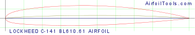 LOCKHEED C-141 BL610.61 AIRFOIL