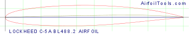 LOCKHEED C-5A BL488.2 AIRFOIL