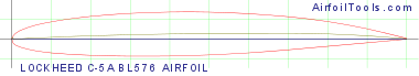 LOCKHEED C-5A BL576 AIRFOIL