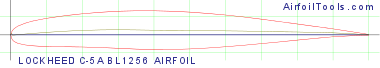 LOCKHEED C-5A BL1256 AIRFOIL