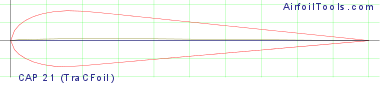 CAP 21   (TraCFoil)