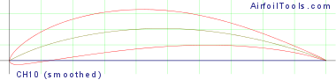 CH10 (smoothed)