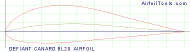 DEFIANT CANARD BL20 AIRFOIL
