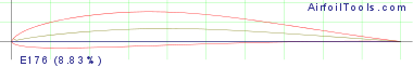 E176  (8.83%)