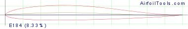 E184  (8.33%)