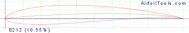 E212  (10.55%)