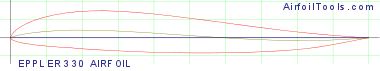 EPPLER 330 AIRFOIL
