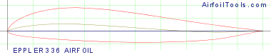 EPPLER 336 AIRFOIL