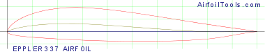 EPPLER 337 AIRFOIL
