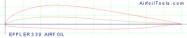EPPLER 339 AIRFOIL
