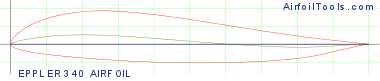 EPPLER 340 AIRFOIL