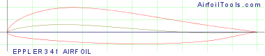 EPPLER 341 AIRFOIL
