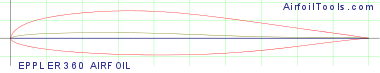 EPPLER 360 AIRFOIL