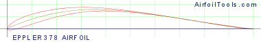 EPPLER 378 AIRFOIL