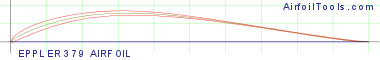 EPPLER 379 AIRFOIL