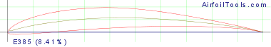 E385  (8.41%)