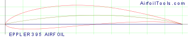 EPPLER 395 AIRFOIL