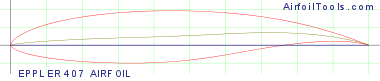 EPPLER 407 AIRFOIL
