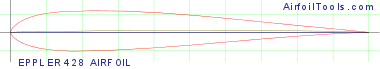 EPPLER 428 AIRFOIL