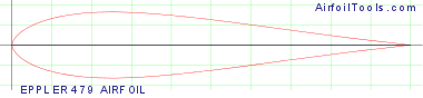 EPPLER 479 AIRFOIL