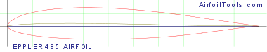 EPPLER 485 AIRFOIL