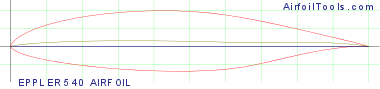 EPPLER 540 AIRFOIL