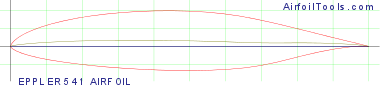 EPPLER 541 AIRFOIL