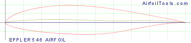 EPPLER 546 AIRFOIL
