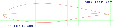 EPPLER 549 AIRFOIL