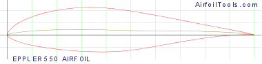 EPPLER 550 AIRFOIL