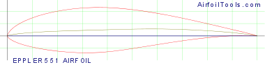 EPPLER 551 AIRFOIL