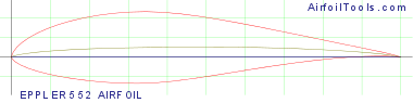 EPPLER 552 AIRFOIL