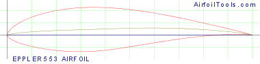 EPPLER 553 AIRFOIL